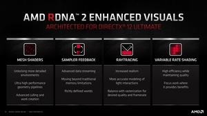 AMD RDNA-2-Architektur