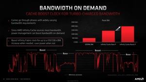 AMD RDNA-2-Architektur