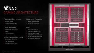 AMD RDNA-2-Architektur