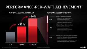 AMD RDNA-2-Architektur