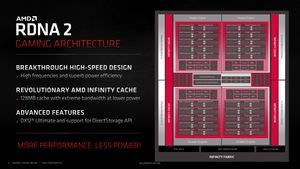 AMD RDNA-2-Architektur