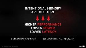 AMD RDNA-2-Architektur