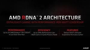 AMD RDNA-2-Architektur