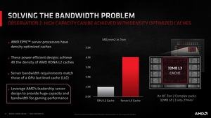 AMD RDNA-2-Architektur