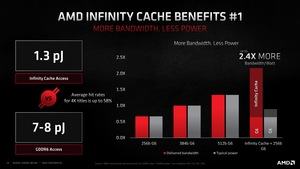 AMD RDNA-2-Architektur