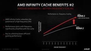 AMD RDNA-2-Architektur