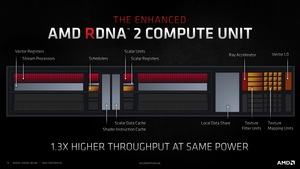 AMD RDNA-2-Architektur