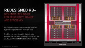 AMD RDNA-2-Architektur