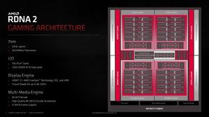 AMD RDNA-2-Architektur