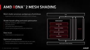 AMD RDNA-2-Architektur