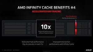 AMD RDNA-2-Architektur