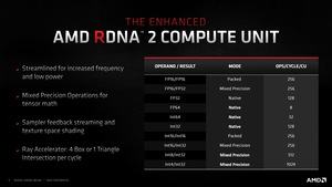 AMD RDNA-2-Architektur