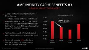 AMD RDNA-2-Architektur