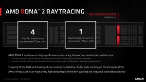 AMD RDNA-2-Architektur