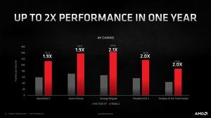 AMD RDNA-2-Architektur