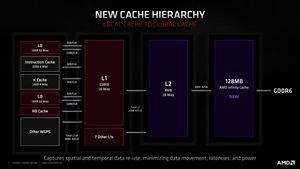 AMD RDNA-2-Architektur