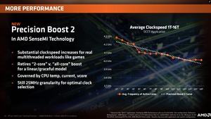 Dank Precision Boost 2 verringert sich der Spitzentakt weit weniger stark mit zunehmend aktiven Kernen