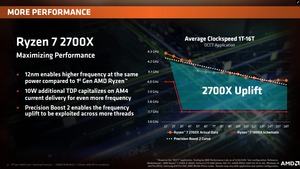 AMD Ryzen 2nd Generation