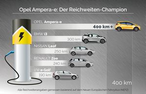 Opel Ampera-e