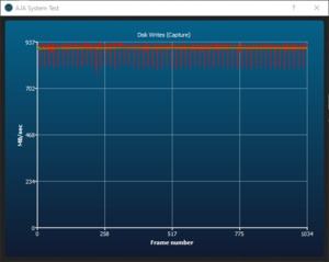 Patriot Supersonic Rage Prime 1 TB