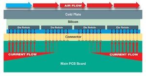 Cerebras Wafer Scale Engine (WSE)