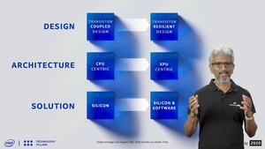 Intel Architecture Day 2020