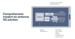 Qualcomm Snapdragon X60