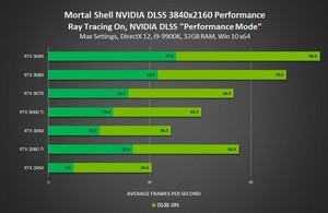 NVIDIA DLSS