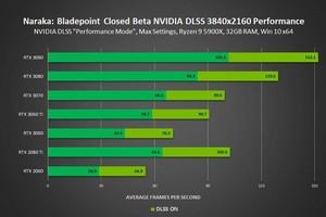 NVIDIA DLSS