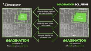 Imagination Technologies - PowerVR A-Series