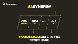 Imagination Technologies - PowerVR A-Series