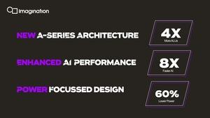 Imagination Technologies - PowerVR A-Series