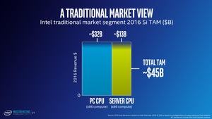 Präsentation zum Investoren Meeting von Intel im Q1 2017