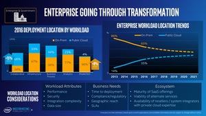 Präsentation zum Investoren Meeting von Intel im Q1 2017