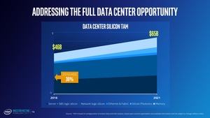 Präsentation zum Investoren Meeting von Intel im Q1 2017