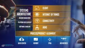 Präsentation zum Investoren Meeting von Intel im Q1 2017