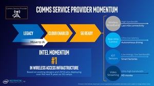 Präsentation zum Investoren Meeting von Intel im Q1 2017