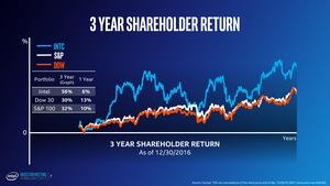 Präsentation zum Investoren Meeting von Intel im Q1 2017