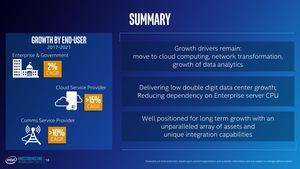 Präsentation zum Investoren Meeting von Intel im Q1 2017