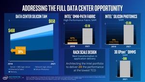 Präsentation zum Investoren Meeting von Intel im Q1 2017