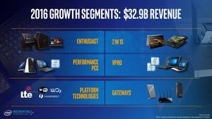 Präsentation zum Investoren Meeting von Intel im Q1 2017