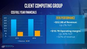 Präsentation zum Investoren Meeting von Intel im Q1 2017