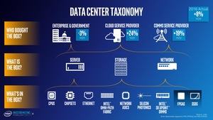 Präsentation zum Investoren Meeting von Intel im Q1 2017