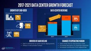 Präsentation zum Investoren Meeting von Intel im Q1 2017