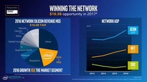 Präsentation zum Investoren Meeting von Intel im Q1 2017