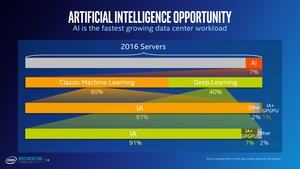 Präsentation zum Investoren Meeting von Intel im Q1 2017