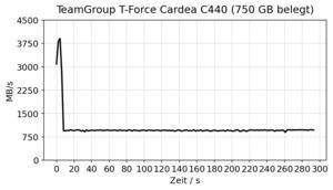 TeamGroup T-Force Cardea C440