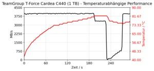 TeamGroup T-Force Cardea C440