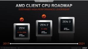 AMD Roadmaps Q2 2020