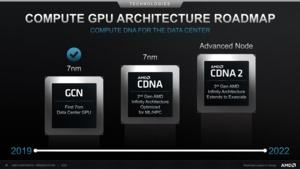 AMD Roadmaps Q2 2020